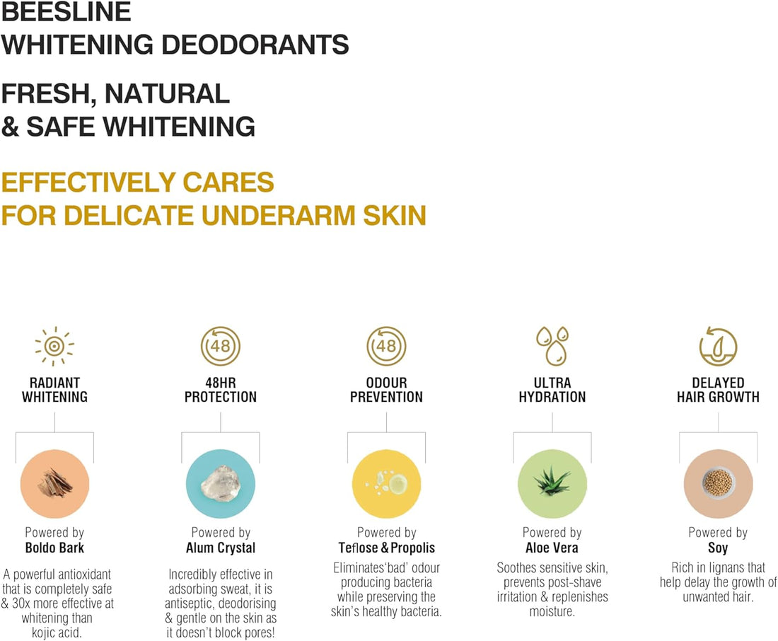 Beesline Roll On Deodorant Skin Lightening - Sport Plus 50 ml